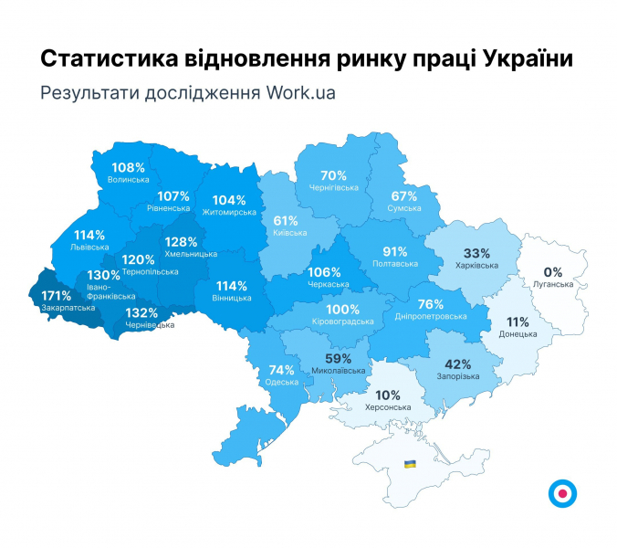 Роботодавці борються за працівників. Рейтинг найзатребуваніших фахівців та найвищих середніх зарплат в Україні